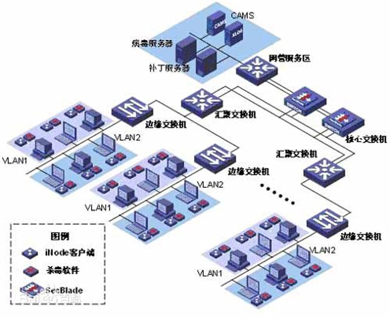 信息化进程：上海企业加速数字化转型