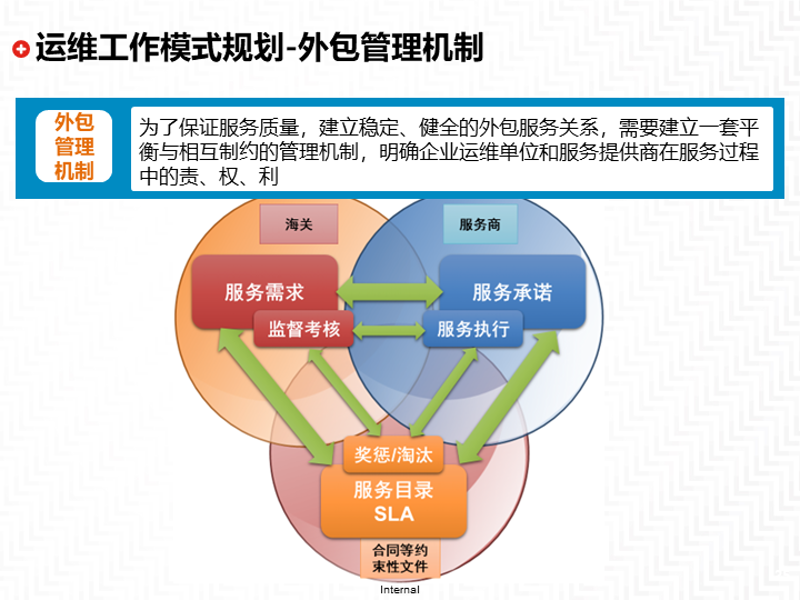 优化业务流程：打造高效企业