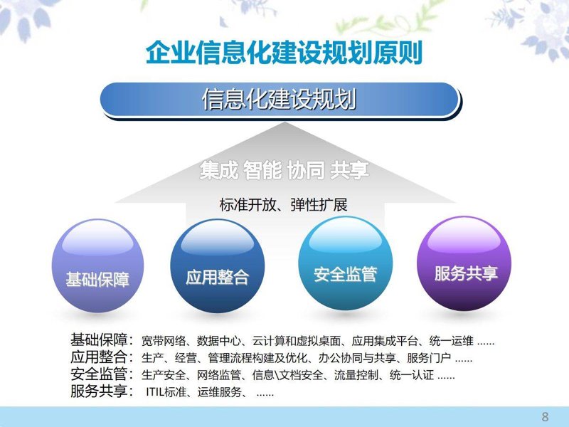 上海企业信息化：助力效率之光闪耀