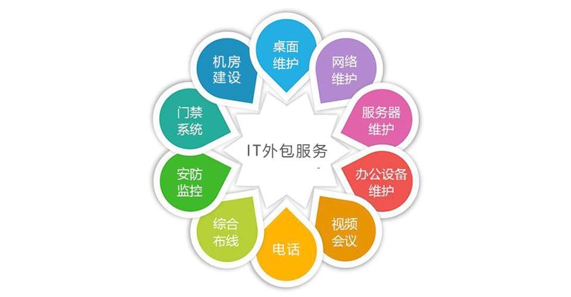 系统集成：助力企业信息化升级的隐形推手