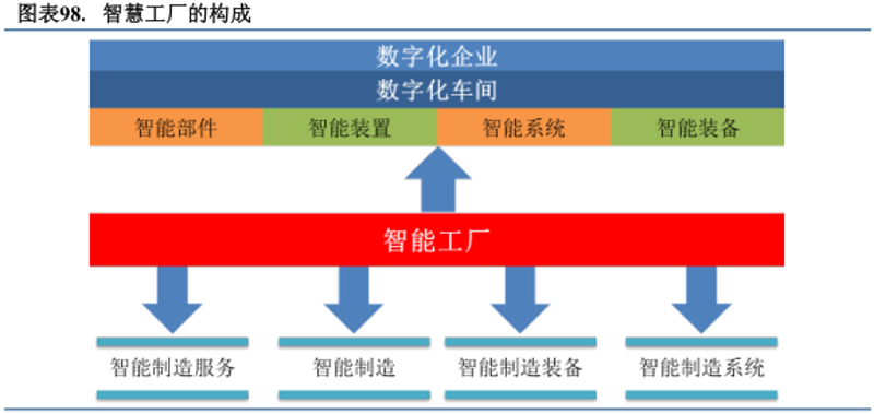 系统集成行业动态：构建智能信息高速公路