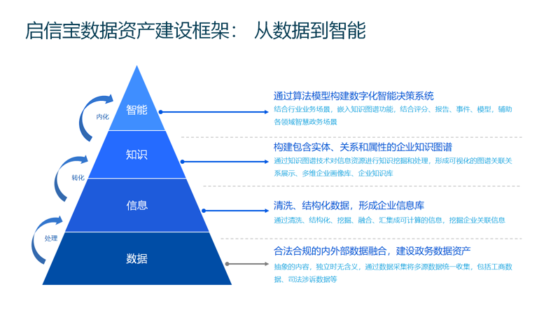 数据管理：企业信息的掌中宝