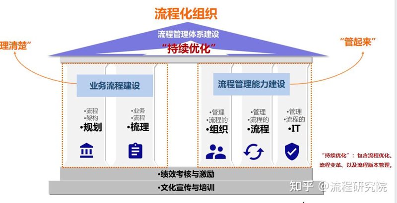 上海企业信息化选购指南